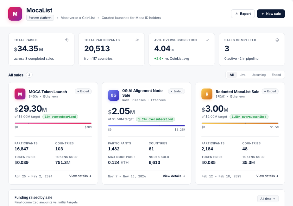 Embedded raise flow screenshot on partner platform