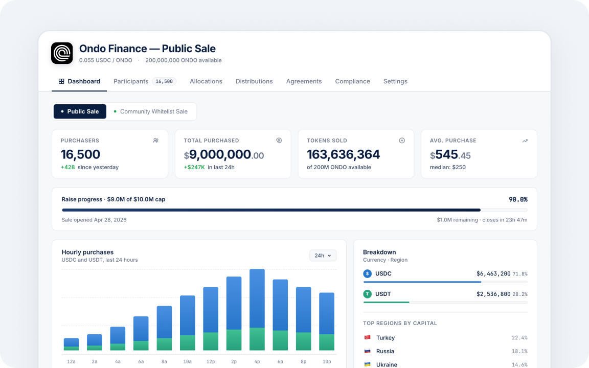 Monitor and manage in real time