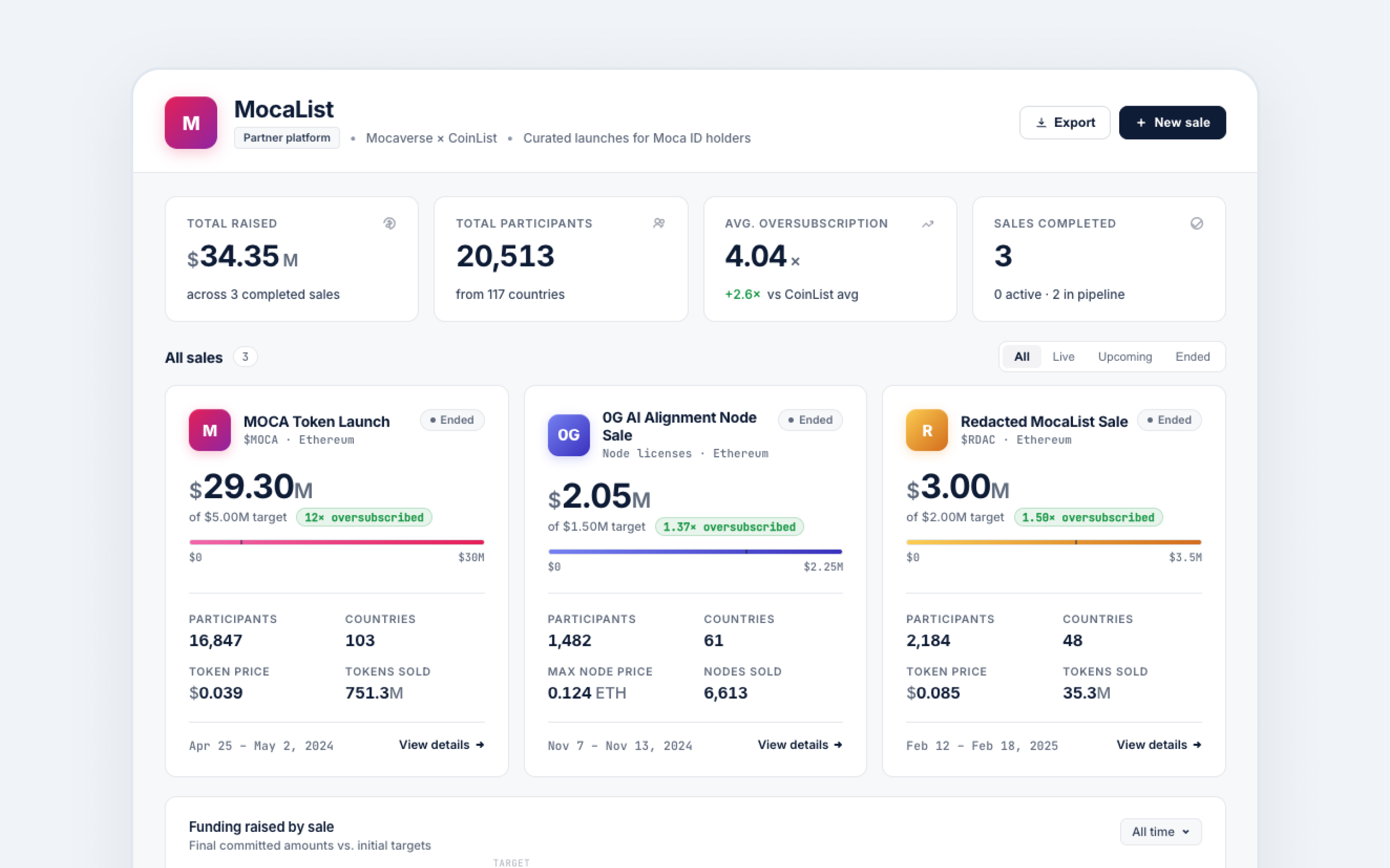 Passage reporting dashboard with attribution metrics